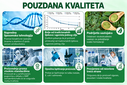 👑 𝑺𝒍𝒖ž𝒃𝒆𝒏𝒂 𝒕𝒓𝒈𝒐𝒗𝒊𝒏𝒂 | 🌿 𝑮𝑳𝑶𝑹𝑬𝑵𝑫𝑨® 𝑴𝒐𝒓𝒊𝒏𝒈𝒂 · 𝑩𝒆𝒓𝒃𝒆𝒓𝒊𝒏 × 𝑵𝑨𝑫+ 𝑵𝒂𝒑𝒓𝒆𝒅𝒏𝒊 𝒏𝒂𝒏𝒐-𝒎𝒊𝒌𝒓𝒐𝒊𝒈𝒍𝒊č𝒏𝒊 𝒇𝒍𝒂𝒔𝒕𝒆𝒓 10 𝒖 1 (Samo jednom dnevno, vidljive promjene u 7 dana) ✅ Za pretilost, opuštenu kožu, dijabetes, apneju u snu, probleme sa zglobovima i još mnogo toga 👨‍⚕️